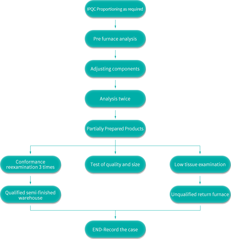 Casting rod management